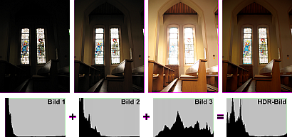Full/High Dynamic Range