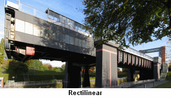 Hugin Projektionen